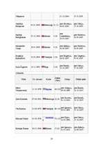 Referāts 'Latvijas futbola vēsture un tagadne', 24.