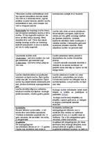 Referāts 'Romiešu tiesību recepcija Latvijā', 4.