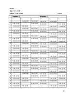 Biznesa plāns 'Viesu nama "Apvedceļš" dokumentācija', 22.