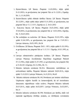Referāts 'Individuāla komersanta un kapitālsabiedrības tiesiskais regulējums', 41.