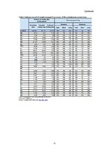 Diplomdarbs 'Aktīvā tūrisma produkta attīstība Ērgļu novadā', 75.
