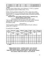 Referāts 'Cenu veidošanas metodes', 16.