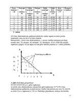 Referāts 'Cenu veidošanas metodes', 17.