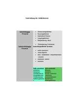 Referāts 'Das Gedächtnis', 8.