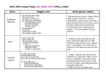 Referāts 'Māras Zālītes dzejoļu krājuma "Nav vārdam vietas" analīze', 1.