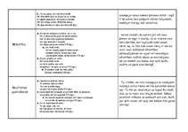 Referāts 'Māras Zālītes dzejoļu krājuma "Nav vārdam vietas" analīze', 2.