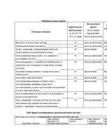 Referāts 'Маркетинговый план для архитектурного бюро', 9.