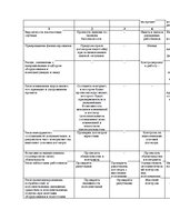 Referāts 'Маркетинговый план для архитектурного бюро', 10.