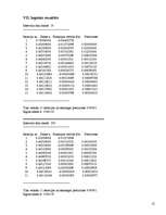 Konspekts 'Algebrisku nelineāru un transcendentu vienādojumu atrisināšana ar dihotomijas me', 12.