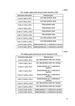Diplomdarbs 'Aziridīn-2-karboksamīda cikla uzslēgšanas pētījumi', 33.