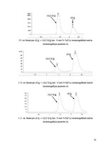 Diplomdarbs 'Aziridīn-2-karboksamīda cikla uzslēgšanas pētījumi', 36.