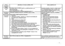 Konspekts 'Komercdarbības tiesisko formu salīdzinošā tabula', 1.