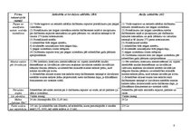 Konspekts 'Komercdarbības tiesisko formu salīdzinošā tabula', 3.