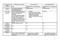 Konspekts 'Komercdarbības tiesisko formu salīdzinošā tabula', 4.