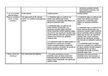 Konspekts 'Komercdarbības tiesisko formu salīdzinošā tabula', 5.