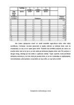 Referāts 'Uzņēmuma darbinieku analīze pēc Junga tipoloģijas testa', 7.