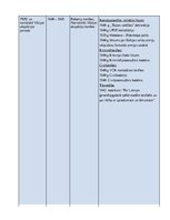 Konspekts 'Kārtējais pārbaudījums Latvijas tiesību vēsturē par tiesību avotu klasifikāciju', 6.