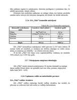 Referāts 'Jauna uzņēmuma SIA "Tīkls" attīstības plānošana', 11.