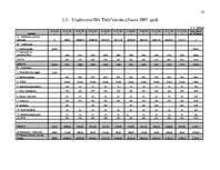Referāts 'Jauna uzņēmuma SIA "Tīkls" attīstības plānošana', 22.