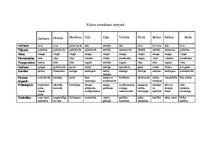 Paraugs 'Krāsas noteikšana interjerā', 1.