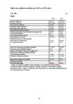 Referāts 'Grāmatvedības organizācija a/s "Parex banka"', 27.