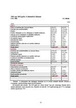 Referāts 'Grāmatvedības organizācija a/s "Parex banka"', 28.