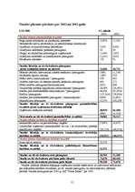 Referāts 'Grāmatvedības organizācija a/s "Parex banka"', 29.