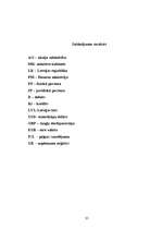 Referāts 'Grāmatvedības organizācija a/s "Parex banka"', 33.