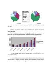 Referāts 'Latvijas kredīta tirgus analīze', 15.