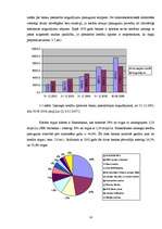 Referāts 'Latvijas kredīta tirgus analīze', 16.