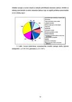 Referāts 'Latvijas kredīta tirgus analīze', 20.