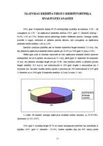 Referāts 'Latvijas kredīta tirgus analīze', 21.