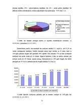 Referāts 'Latvijas kredīta tirgus analīze', 22.