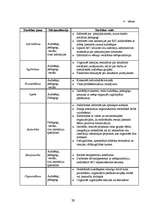 Diplomdarbs 'Sociālpedagoģiskā darbība ar bērniem, kuri mācās mājas apmācībā', 35.