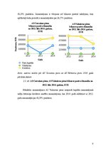Referāts 'Piena pārstrādes nozares uzņēmumu finanšu stāvokļa novērtējums', 9.