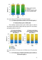 Referāts 'Piena pārstrādes nozares uzņēmumu finanšu stāvokļa novērtējums', 13.