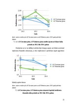Referāts 'Piena pārstrādes nozares uzņēmumu finanšu stāvokļa novērtējums', 22.