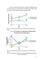 Referāts 'Piena pārstrādes nozares uzņēmumu finanšu stāvokļa novērtējums', 26.