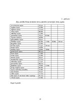 Referāts 'Latviešu valodas normu ievērošana ziņu portālos', 25.