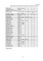 Referāts 'Latviešu valodas normu ievērošana ziņu portālos', 27.