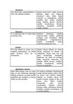 Referāts 'Fiziskās aktivitātes (3 līmeņi)', 8.