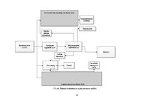 Referāts 'Regulējama augstsprieguma barošanas bloka izveide spektrometriskā detektora baro', 20.