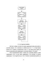 Referāts 'Regulējama augstsprieguma barošanas bloka izveide spektrometriskā detektora baro', 32.