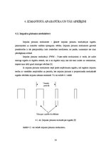 Referāts 'Regulējama augstsprieguma barošanas bloka izveide spektrometriskā detektora baro', 34.