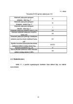 Referāts 'Regulējama augstsprieguma barošanas bloka izveide spektrometriskā detektora baro', 38.