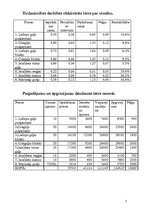 Biznesa plāns 'SIA "Baltfood"', 8.