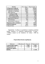 Biznesa plāns 'SIA "Baltfood"', 12.