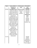 Prakses atskaite 'Aprūpes gadījuma apraksts neiroloģijā', 15.
