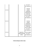 Prakses atskaite 'Aprūpes gadījuma apraksts neiroloģijā', 16.