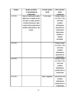 Prakses atskaite 'Aprūpes gadījuma apraksts neiroloģijā', 17.